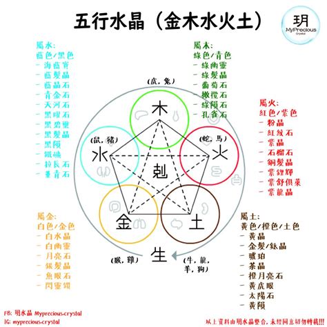 缺土水晶|五行水晶分類指南：金、土、火、木、水屬性水晶大盤點